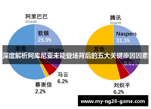 深度解析阿库尼亚未能登场背后的五大关键原因因素