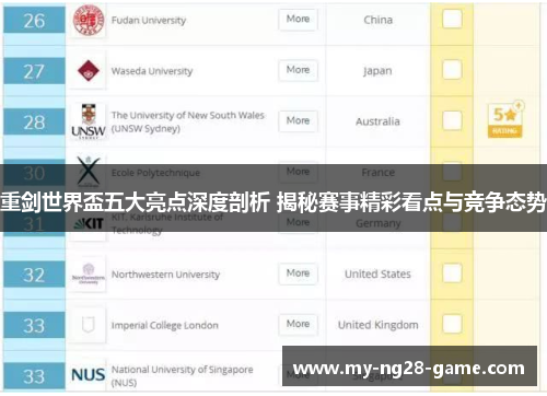 重剑世界盃五大亮点深度剖析 揭秘赛事精彩看点与竞争态势