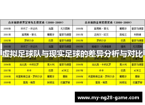 虚拟足球队与现实足球的差异分析与对比