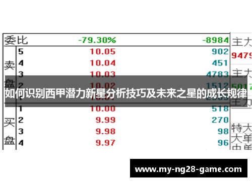 如何识别西甲潜力新星分析技巧及未来之星的成长规律 如何识别西甲潜力新星分析技巧及未来之星的成长规律