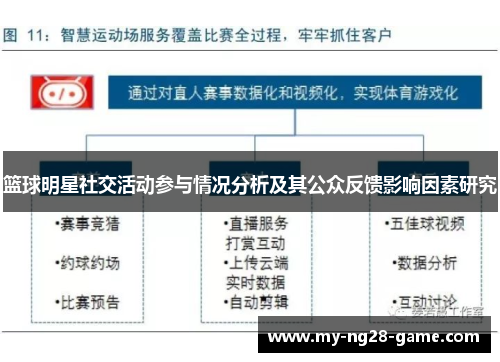 篮球明星社交活动参与情况分析及其公众反馈影响因素研究